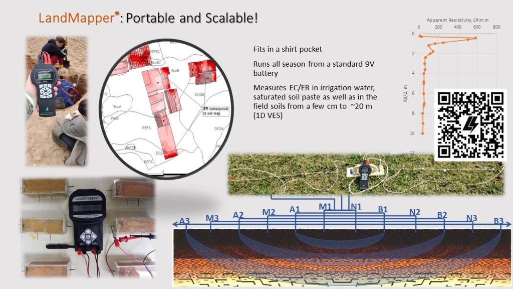 Landmapper - versatile device for field soil studies 
